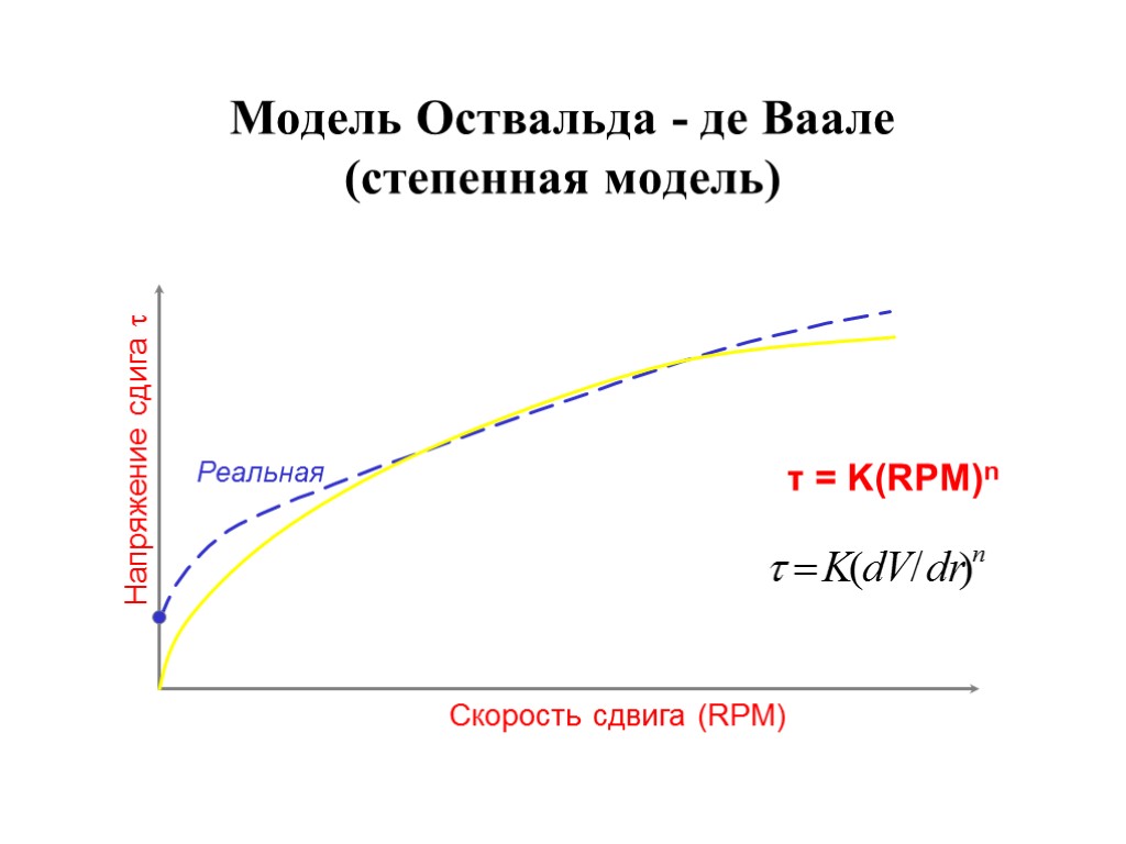 Модель Оствальда - де Ваале (степенная модель) Напряжение сдига  Скорость сдвига (RPM) τ